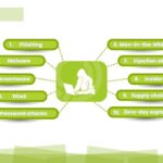 10 Common Types of Cyber Attacks