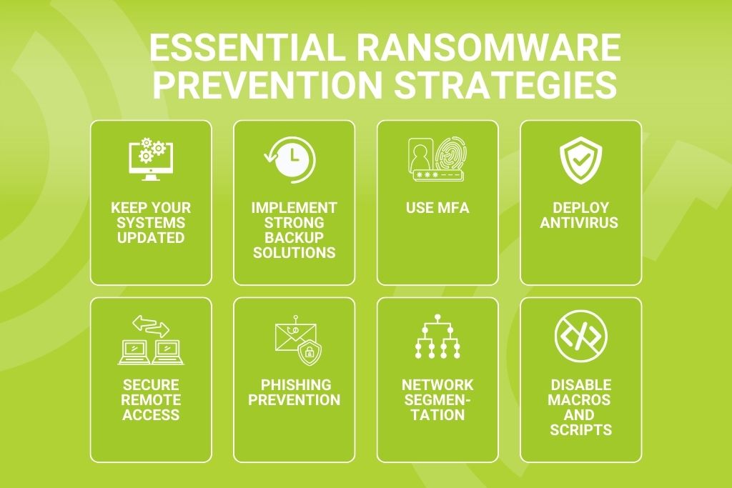 Essential ransomware prevention strategies